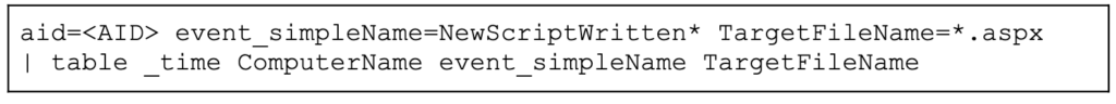 Figure 4. EAM Query to search for ASPX file writes