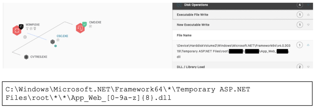 Figure 8. Example of New Executable Write and Temporary DLL File Path regex