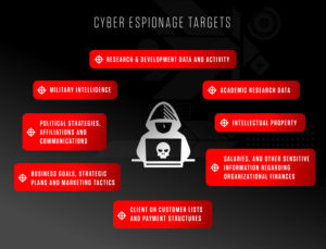 political espionage definition government
