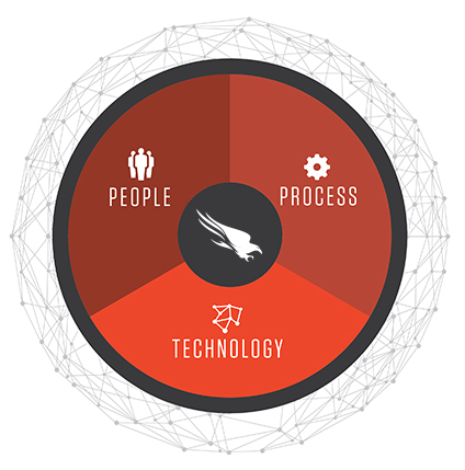 Components of Falcon Complete