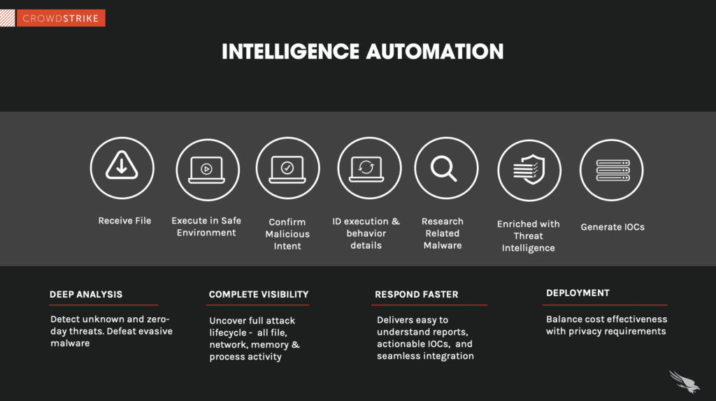 the benefits of intelligence automation in security operations centers