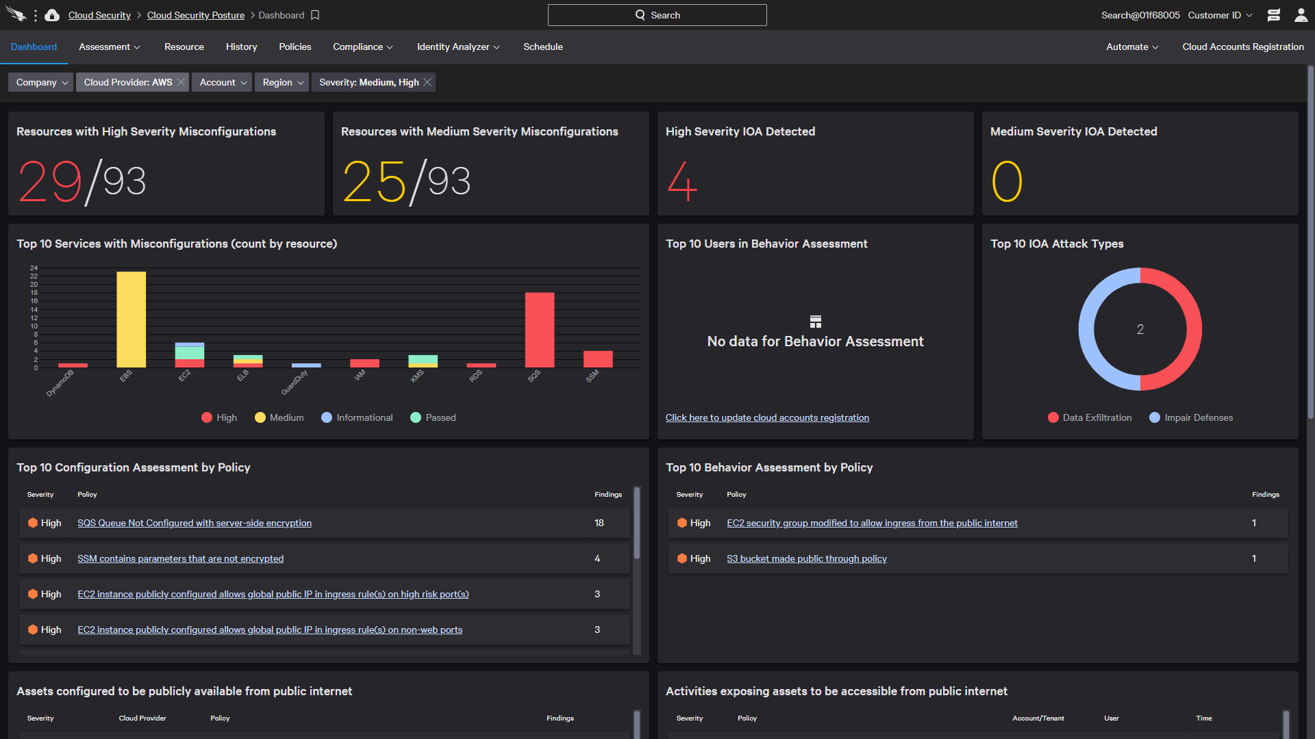 cspm ec2 dashboard