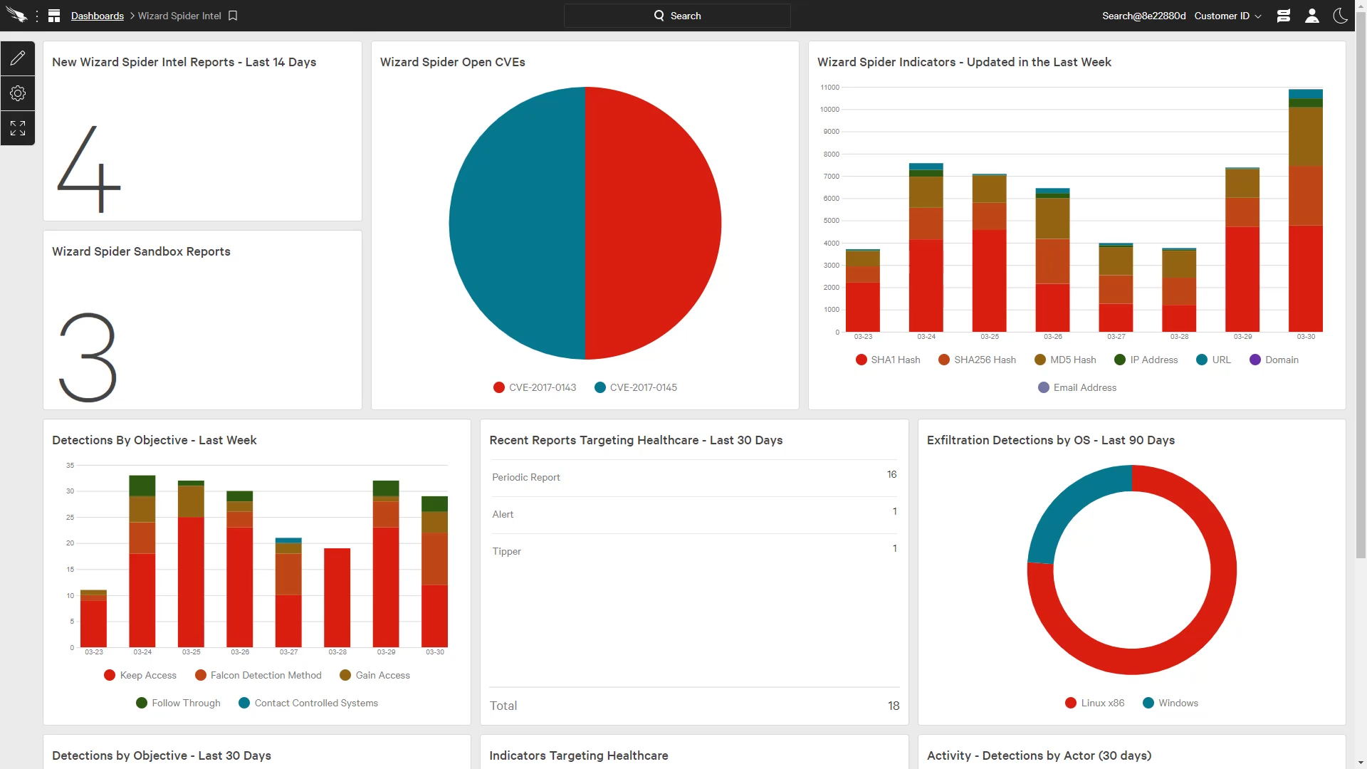 intel custom dashboard