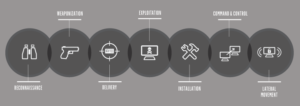 IOA vs IOC: Understanding the Differences - CrowdStrike