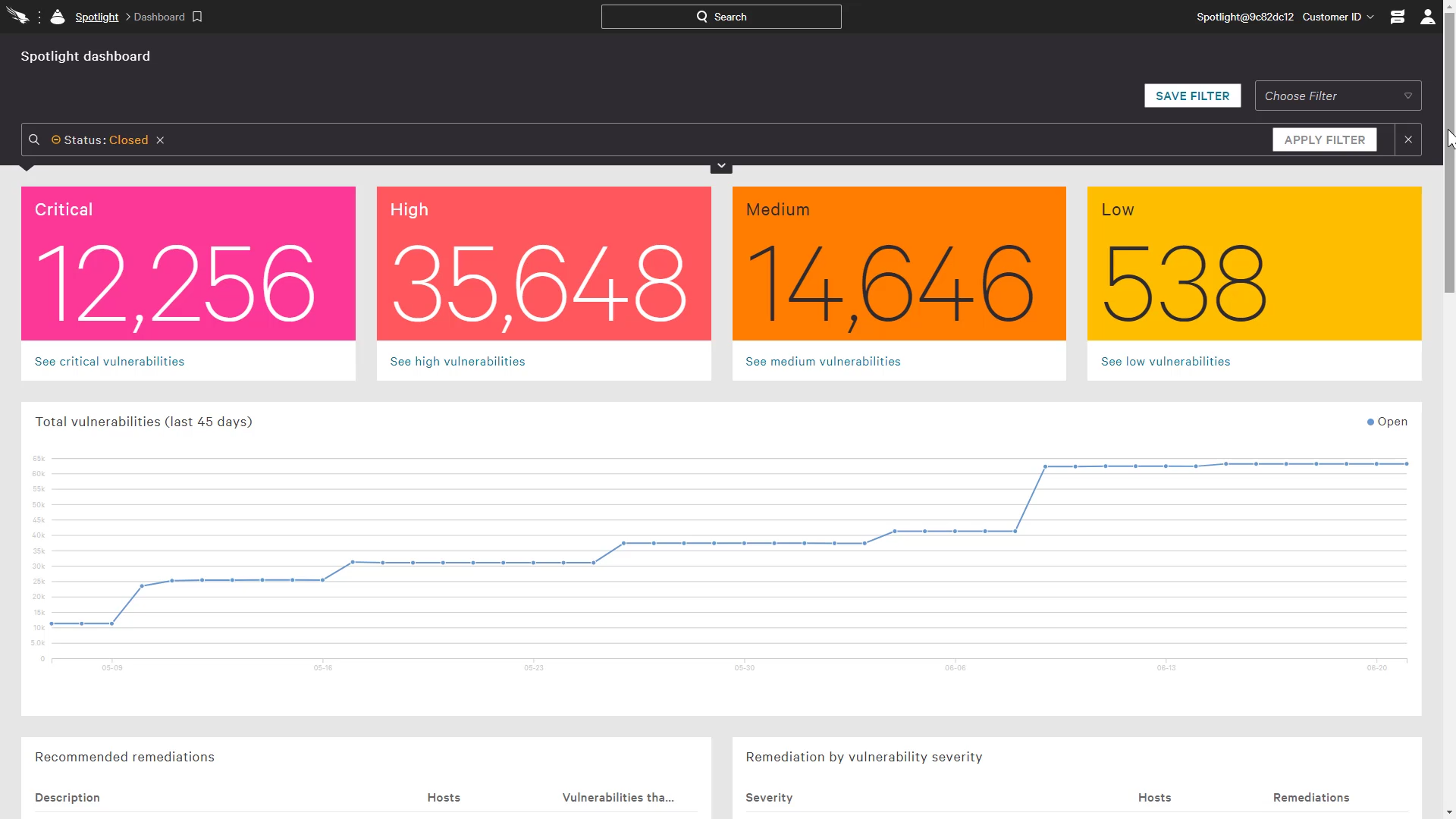 spotlight reports dashboard