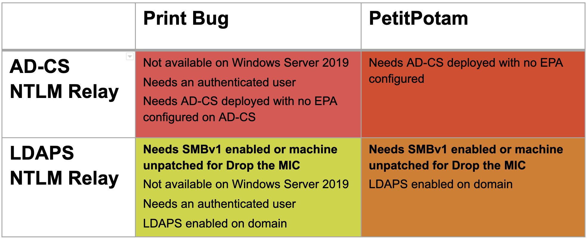 NTLM Keeps Haunting Microsoft CrowdStrike
