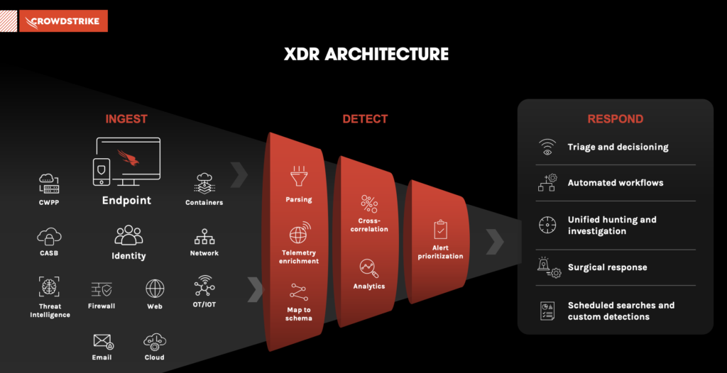 XDR architecture