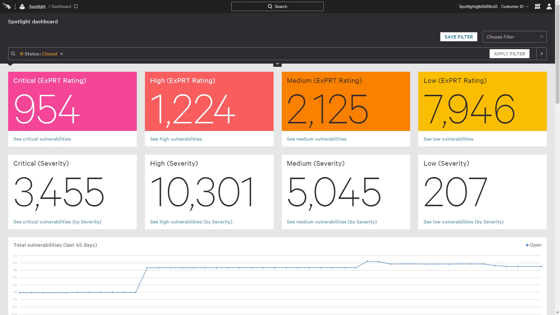 spotlight dashboard exprt ai