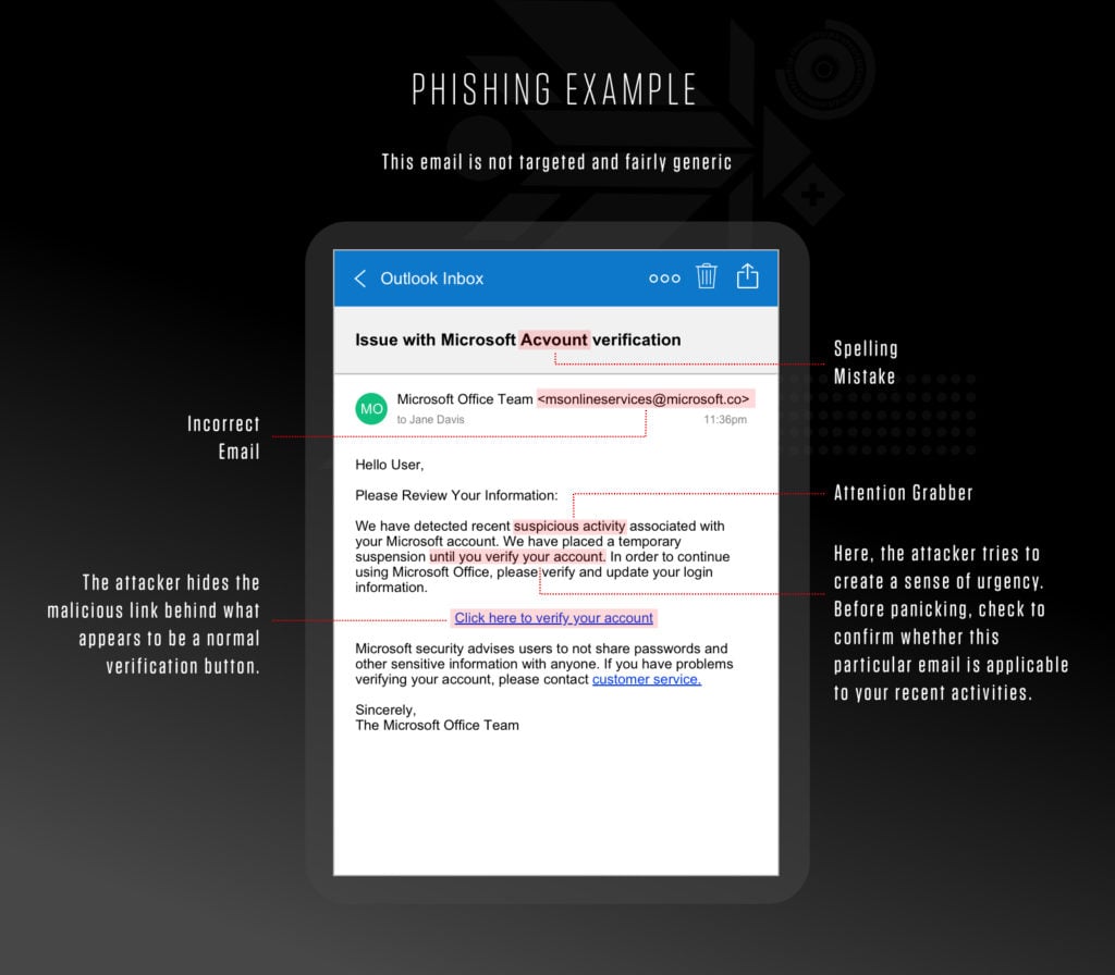 example phishing email
