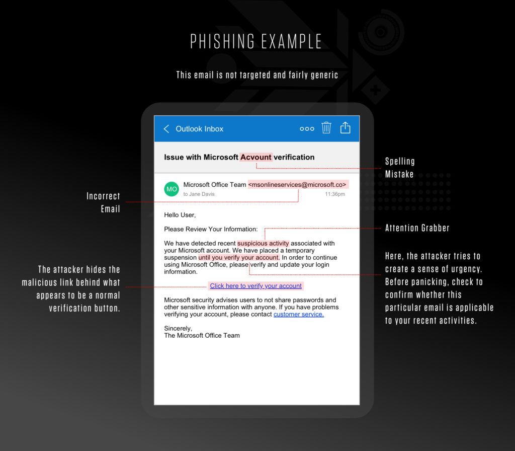 How to Spot a Phishing Email