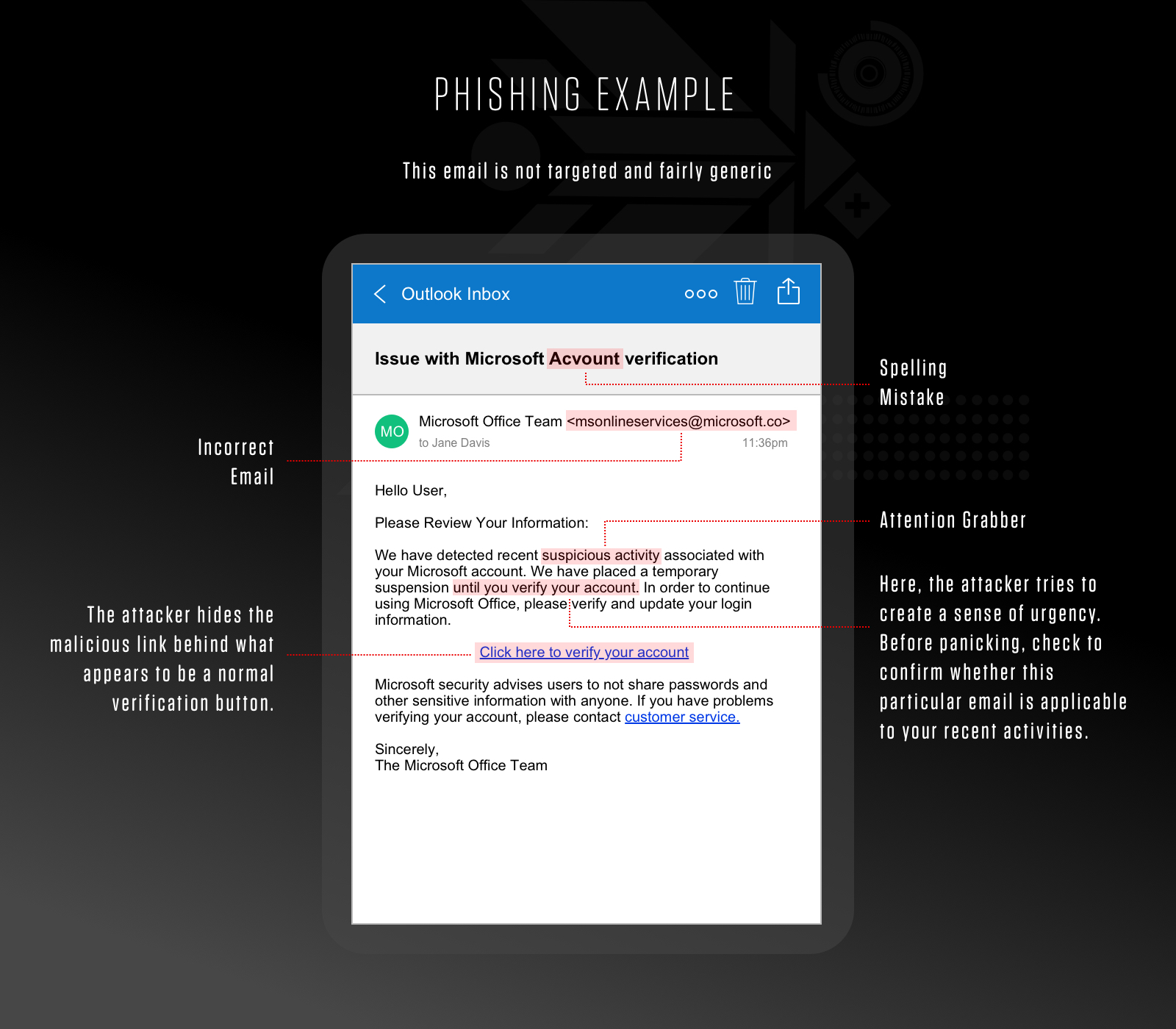 How To Spot A Phishing Email CrowdStrike how-to-create-outlook-email-account-step-by-step-guide-youtube