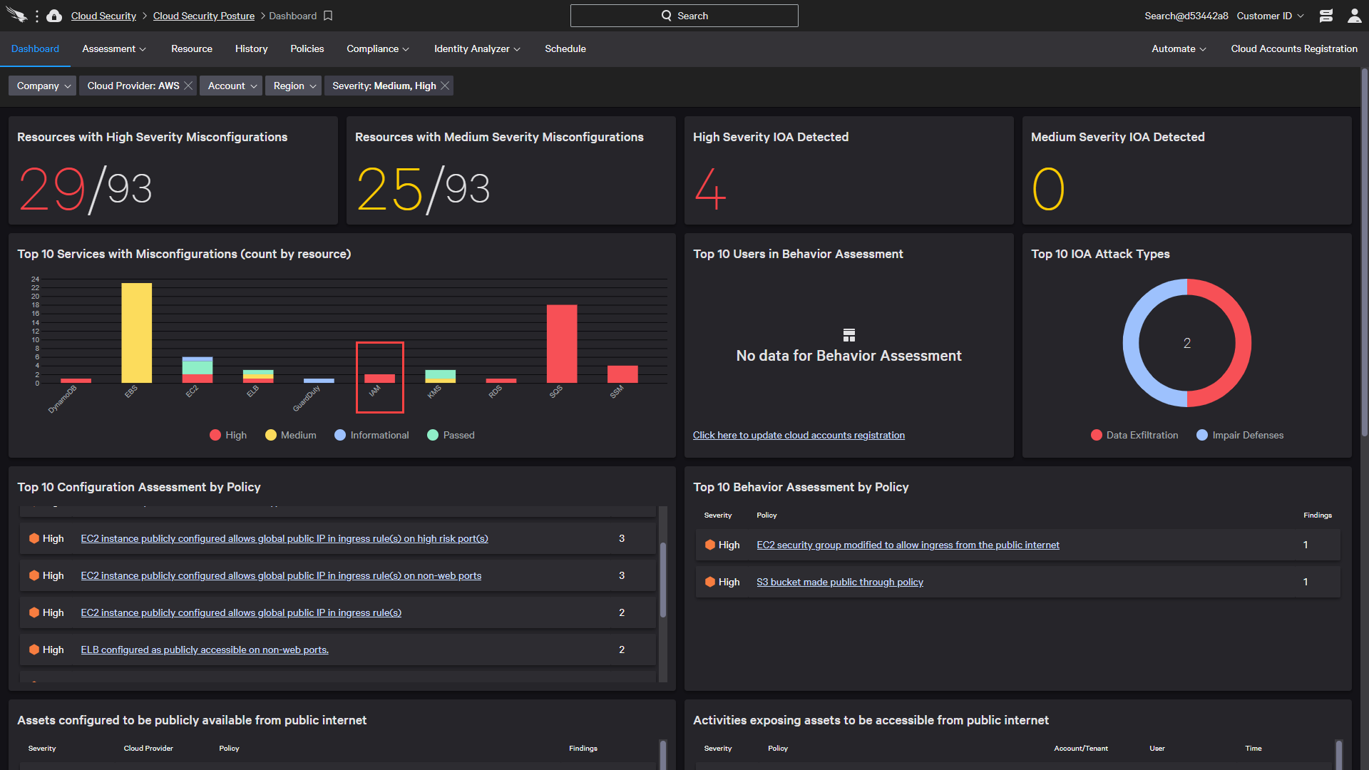 cspm identity dashboard