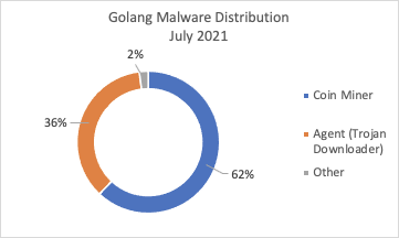 Miner Malware Distributed via Discord - Malware Analysis - Malware