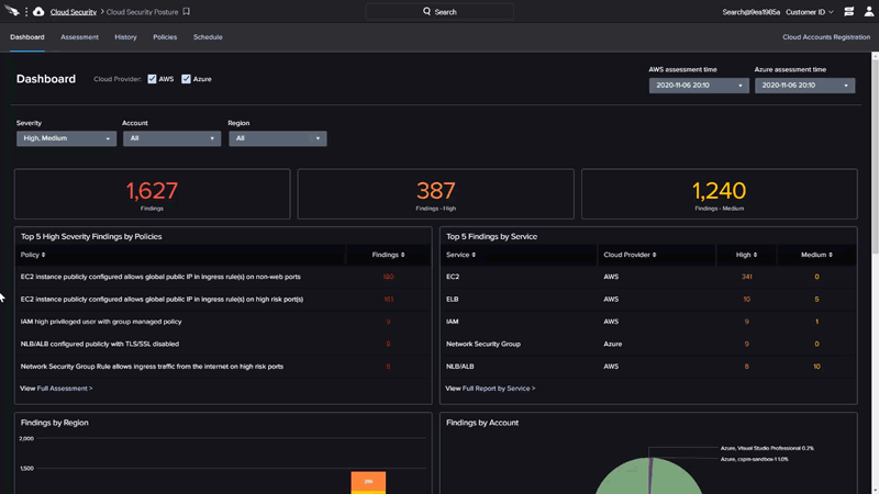 Cloud security posture management discovery