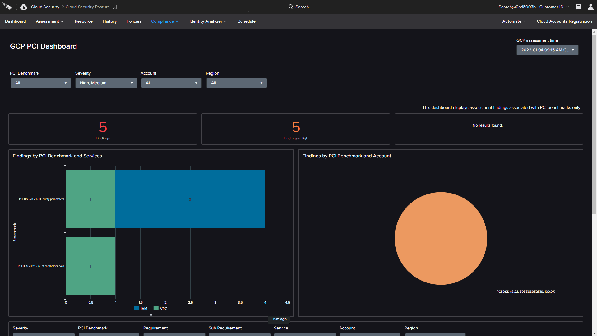 cspm compliance gcp dashboard