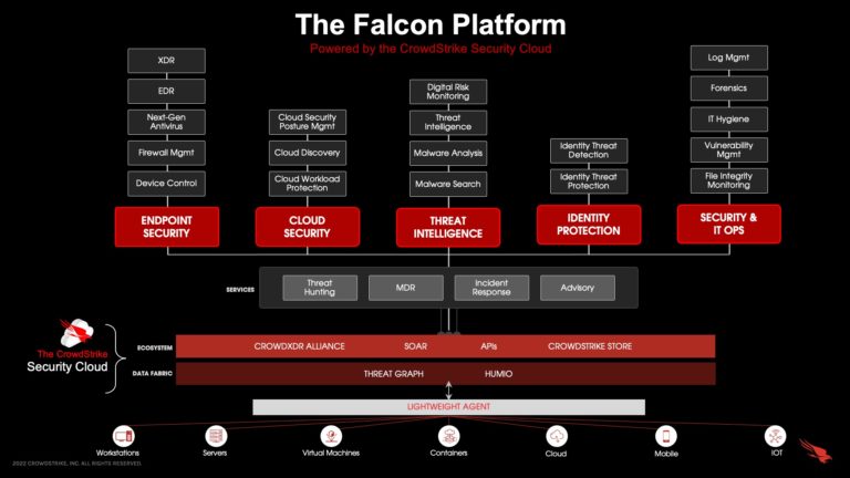 Nextgen Siem Use Cases: Crowdstrike Falcon Logscale – RVAB