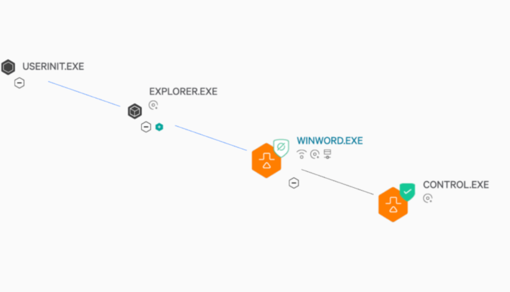 crowdstrike 漏洞利用——通过行为异常识别，CFI，intel PT - bonelee - 博客园