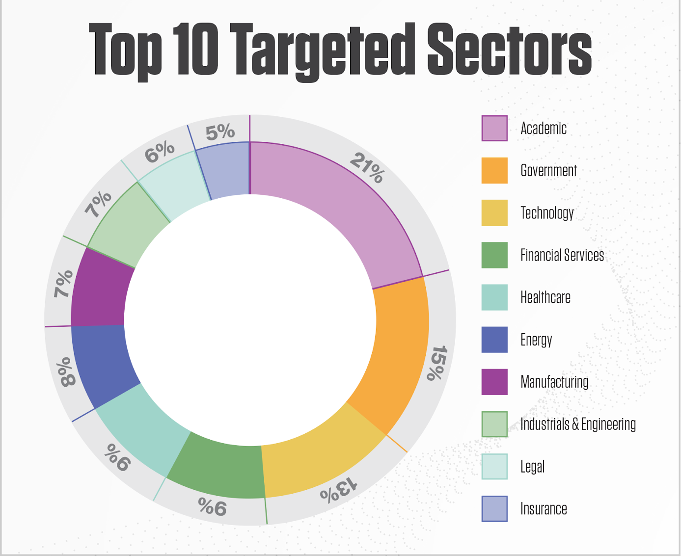 Access Brokers Their Targets and Their Worth CrowdStrike