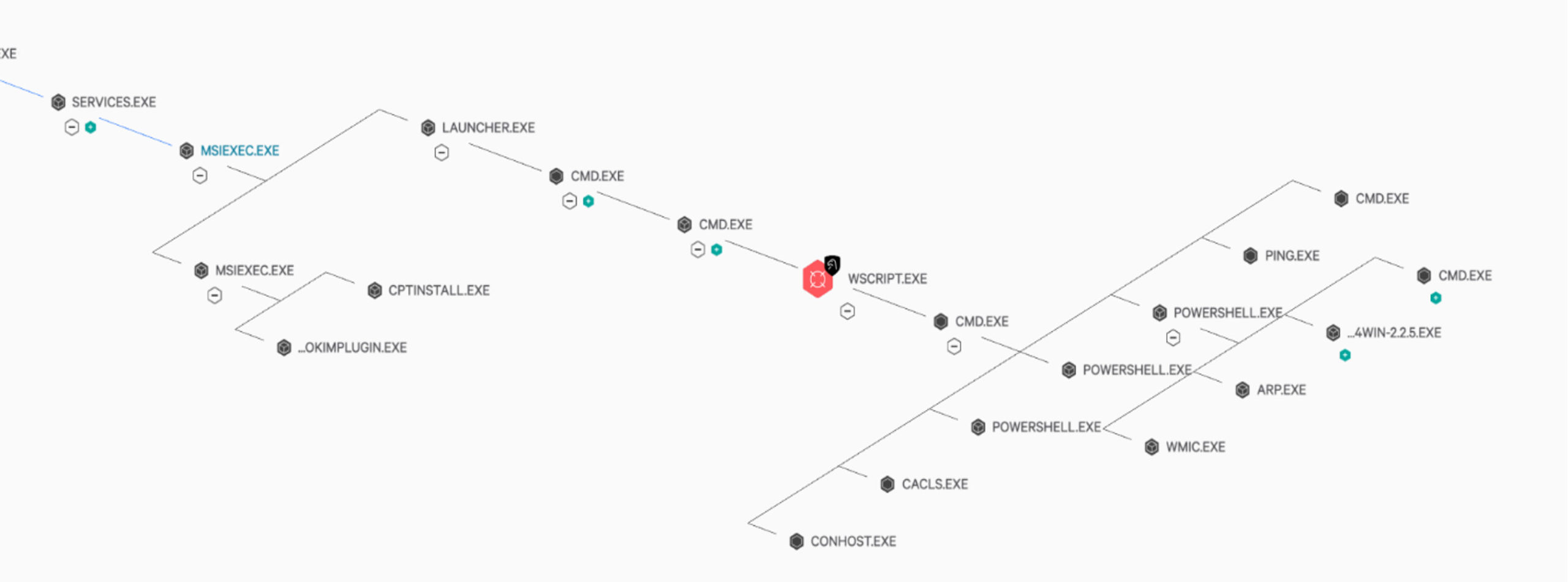 An Analysis of Microsoft Edge Chakra NewScObjectNoCtor Array Type