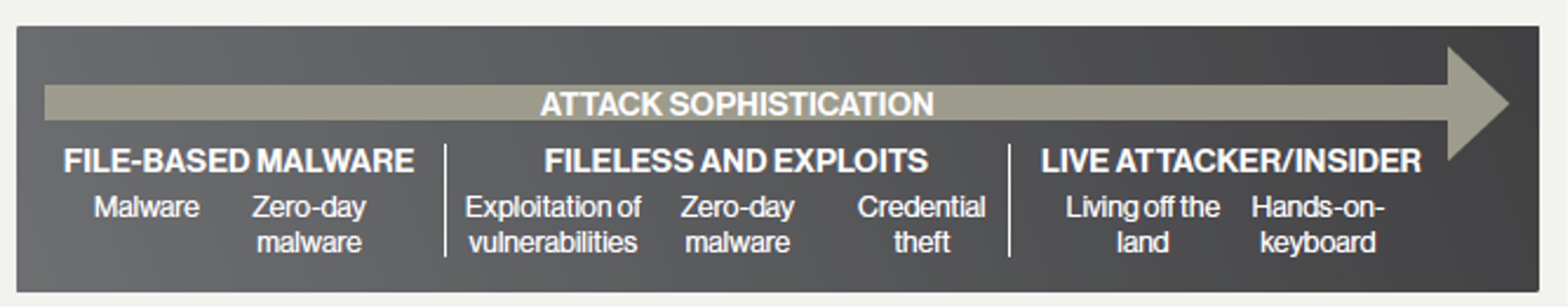 https://www.crowdstrike.com/wp-content/uploads/2022/03/Picture1-11.png
