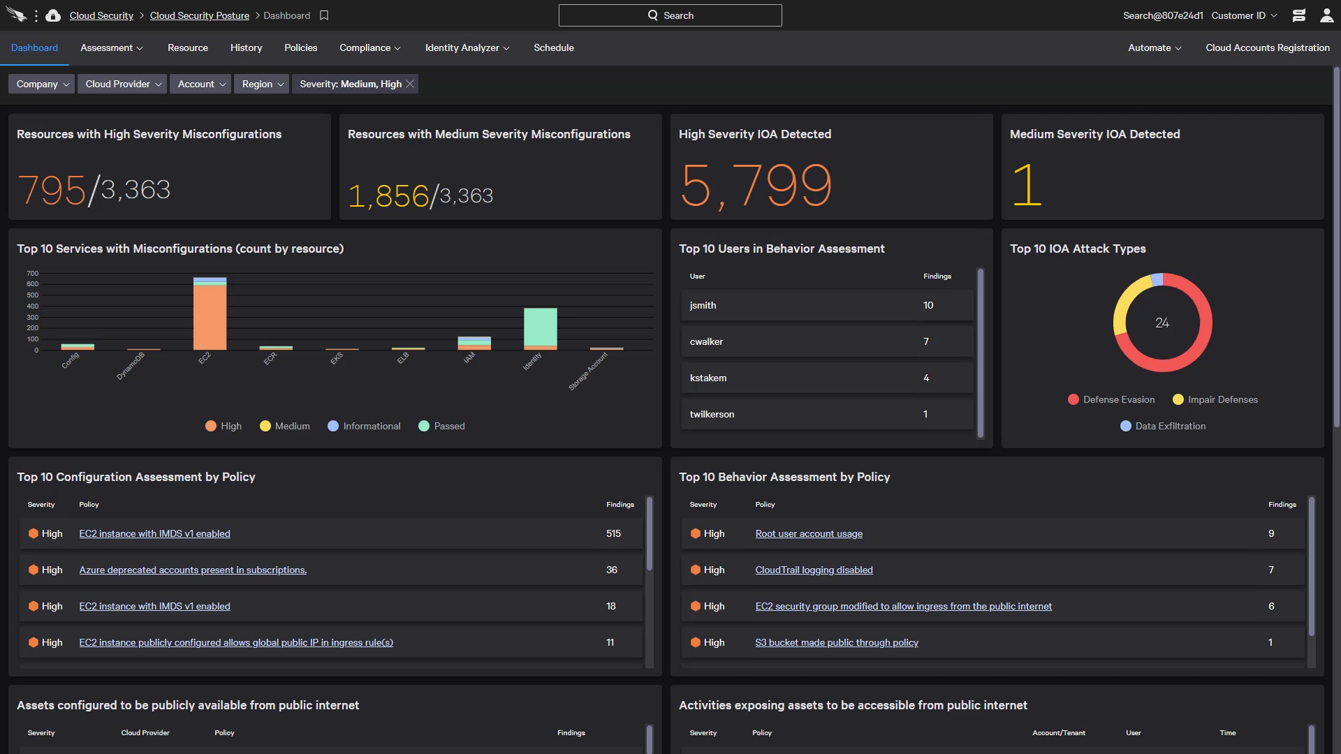 cspm dashboard