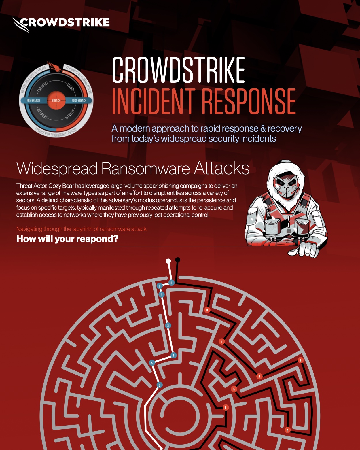 Infographic: CrowdStrike Incident Response