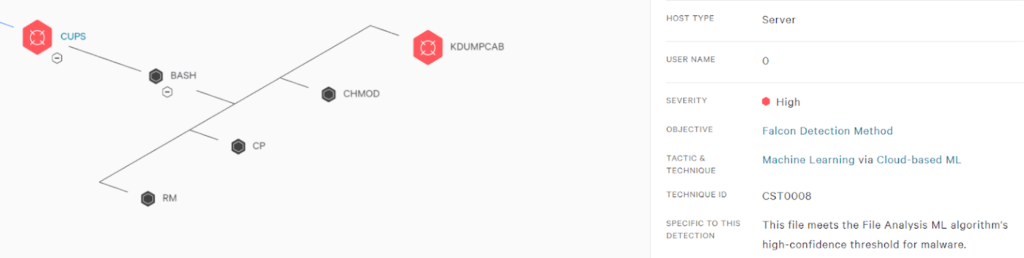 Hunting a Global Telecommunications Threat: DecisiveArchitect and Its ...