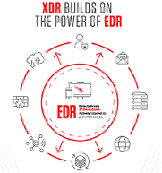 Path of EDR and XDR