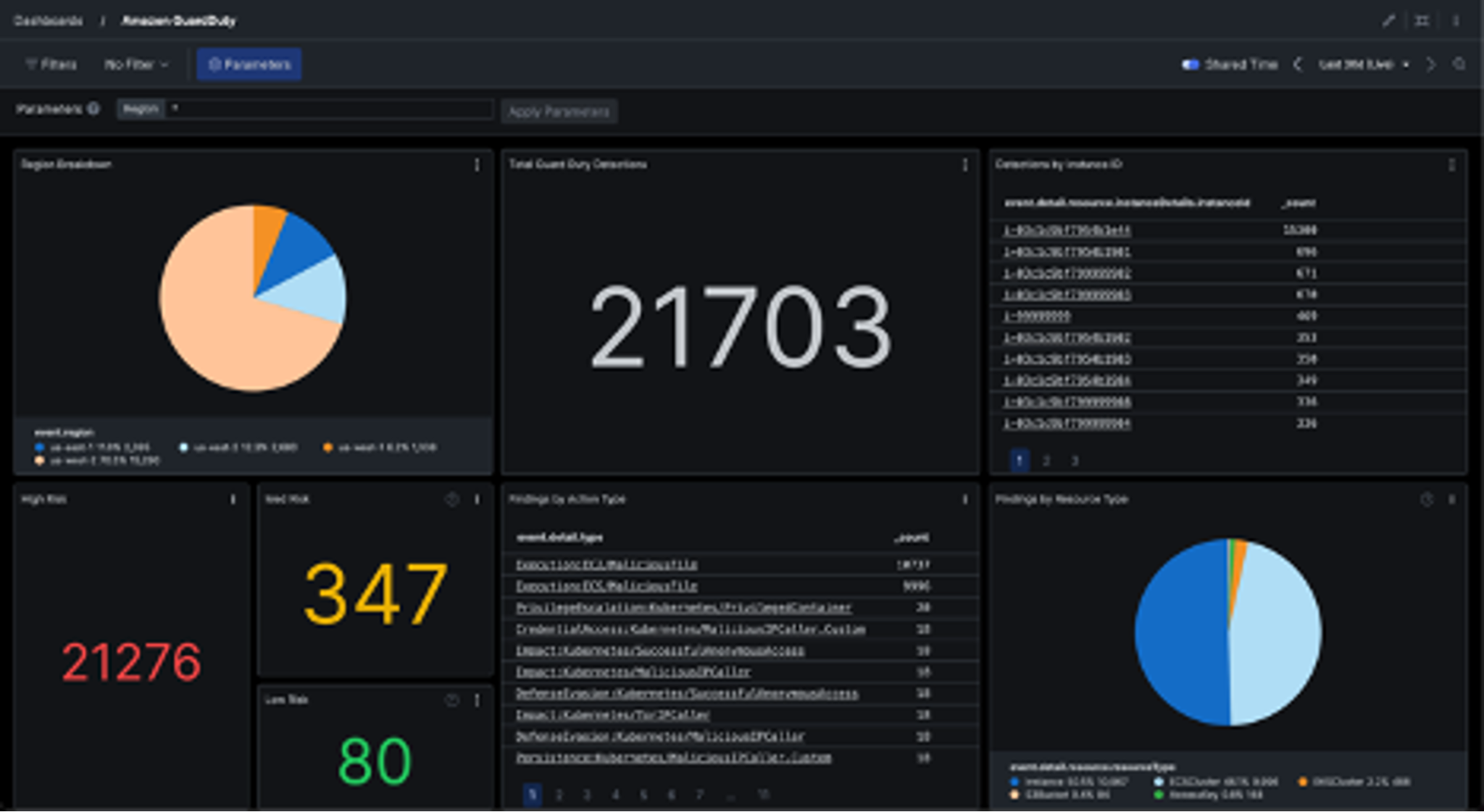 CrowdStrike and AWS Partner to Offer DevOpsReady Security