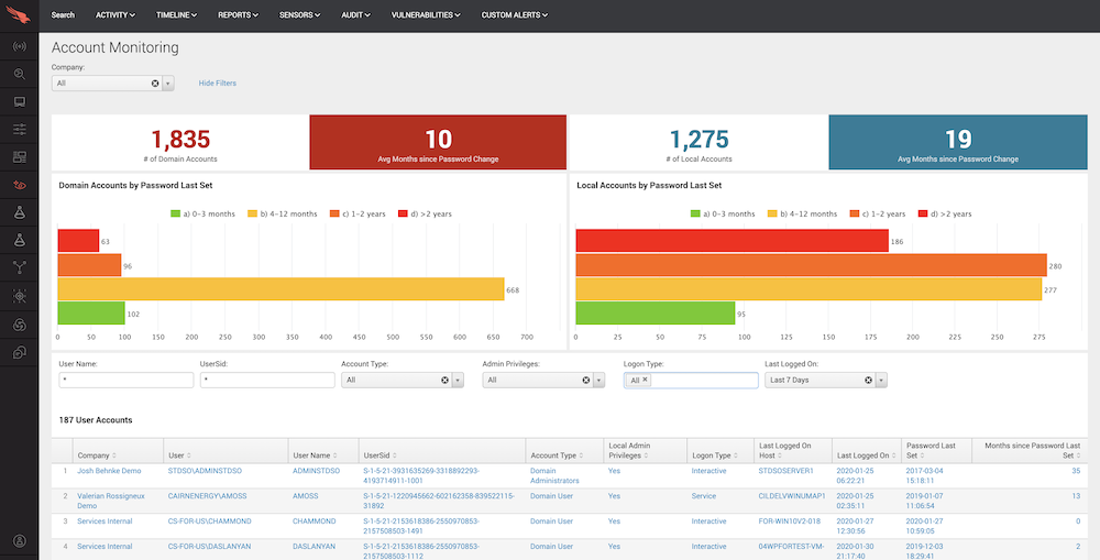 Falcon discover account monitoring dashboard