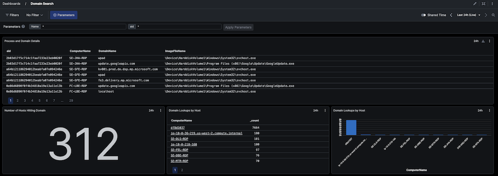 Domain search