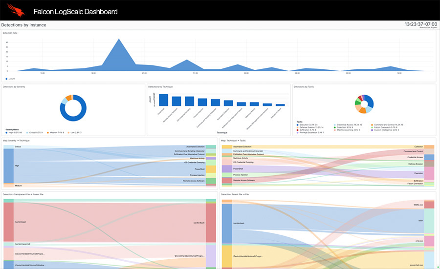 Live observability