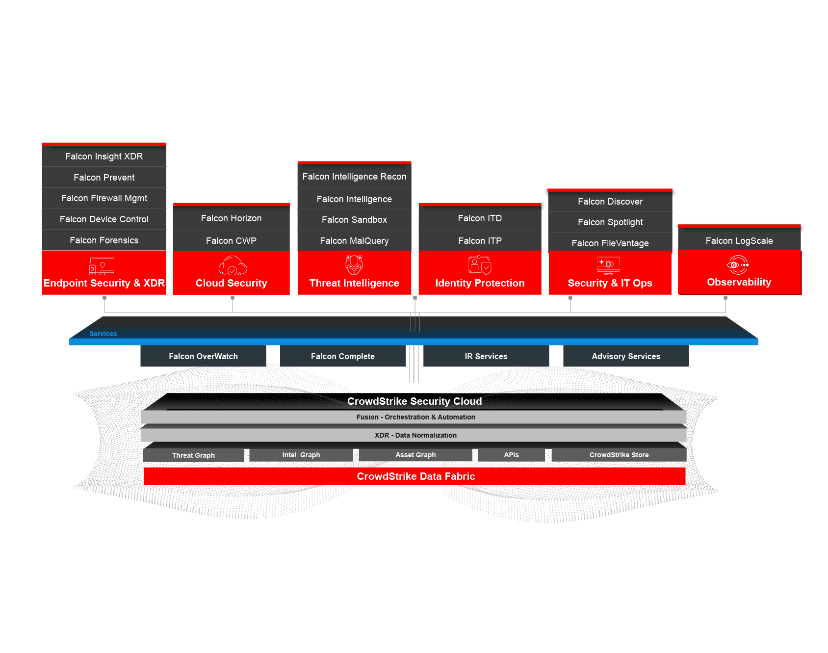 Platform Graphics