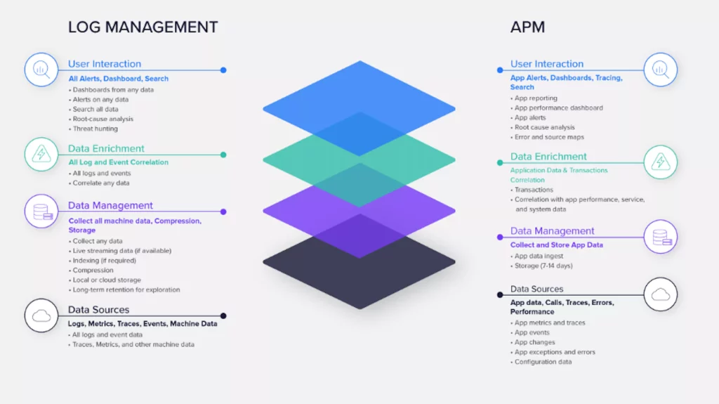 Apm monitoring shop