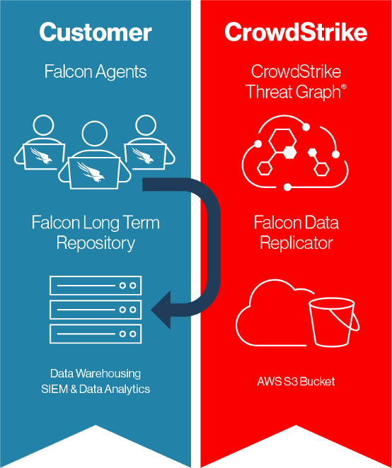 LTR Data Flow