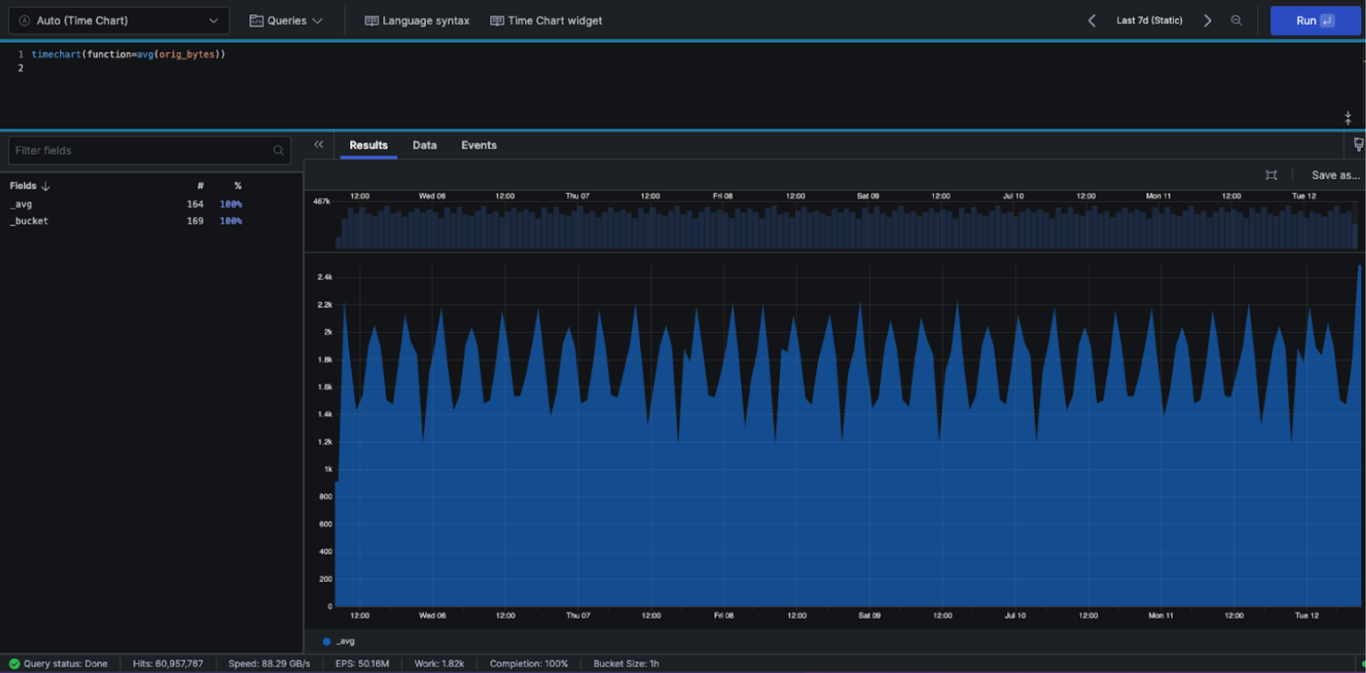 Top LogScale Query Functions for New Customers