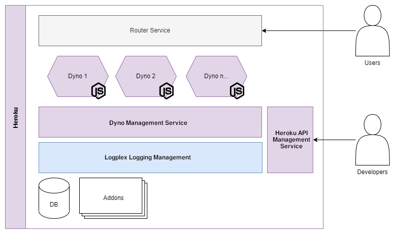 Heroku Logging Guide Learn To Log With Heroku CrowdStrike heroku-logging-guide-learn-to-log-with-heroku-crowdstrike