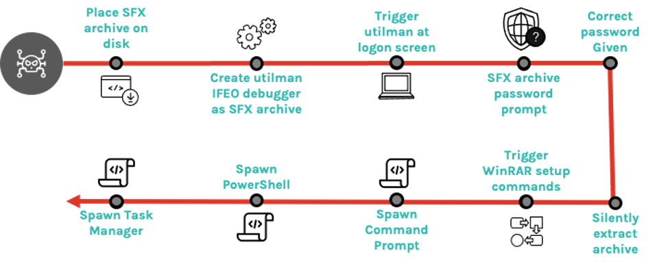 https://www.crowdstrike.com/wp-content/uploads/2023/03/Figure12.png