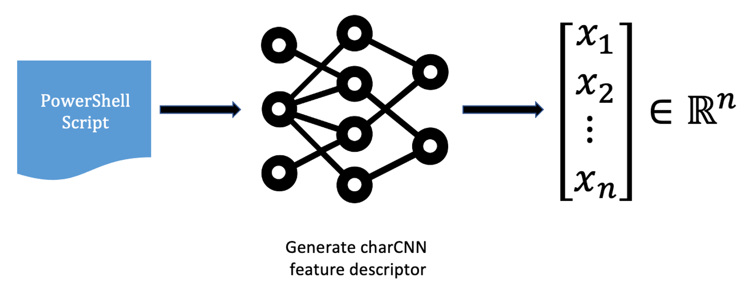 CrowdStrike Uses Similarity Search to Detect Script-Based Malware