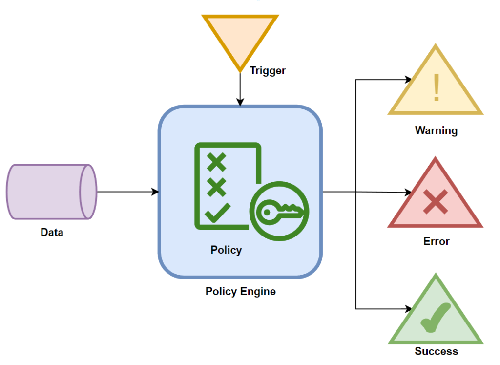 policy as code implementation