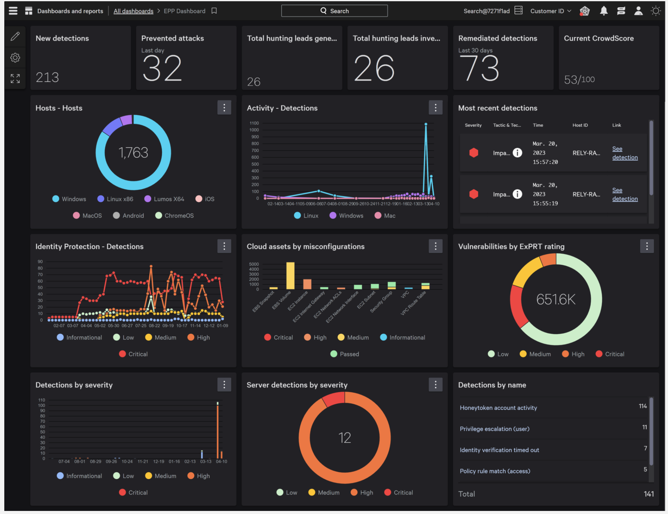 View Valkyrie Analysis Results, Cloud Based Antivirus