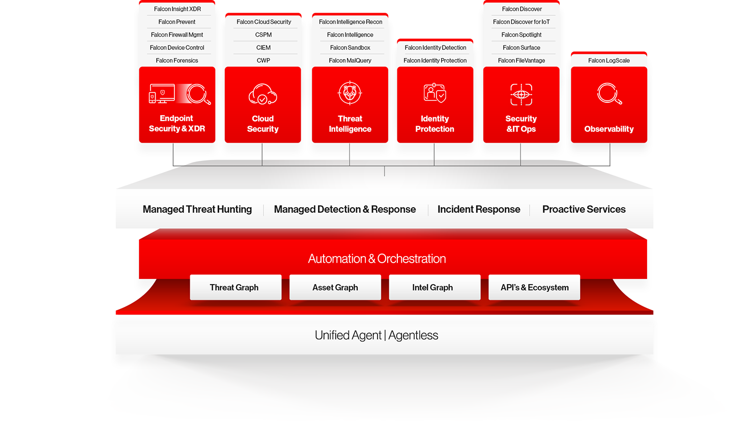 Crowdstrike Falcon Platform Log Analysis App Sumo Log vrogue.co