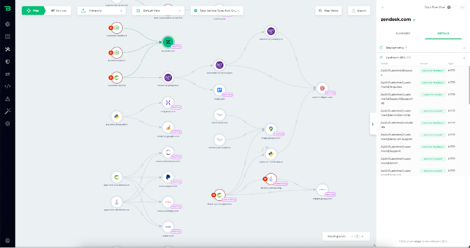 Figure 2. A graphical representation of COTS APIs shown in Falcon Cloud Security