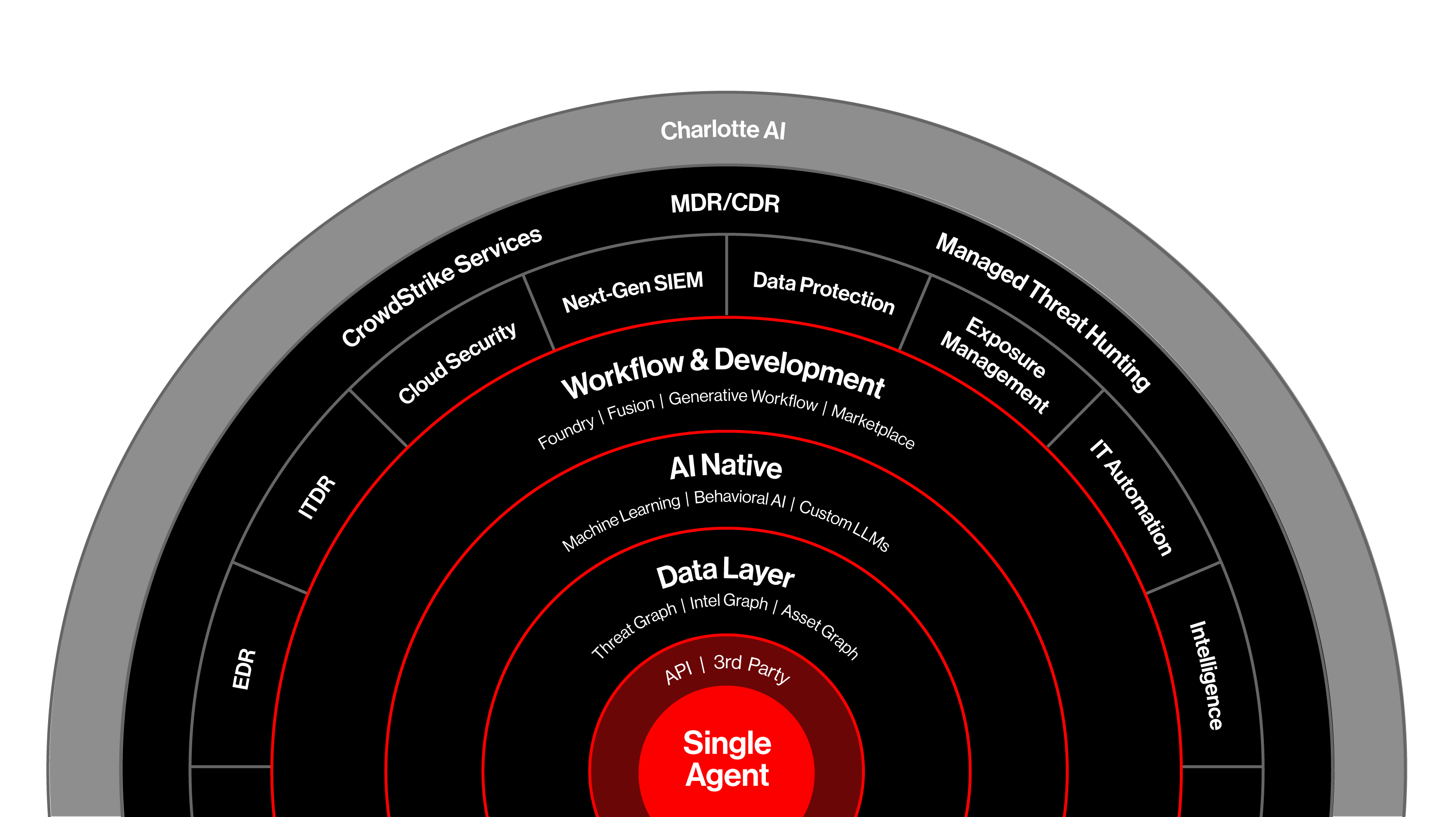 CrowdStrike Falcon® Flex: Ultimate Flexibility | CrowdStrike 