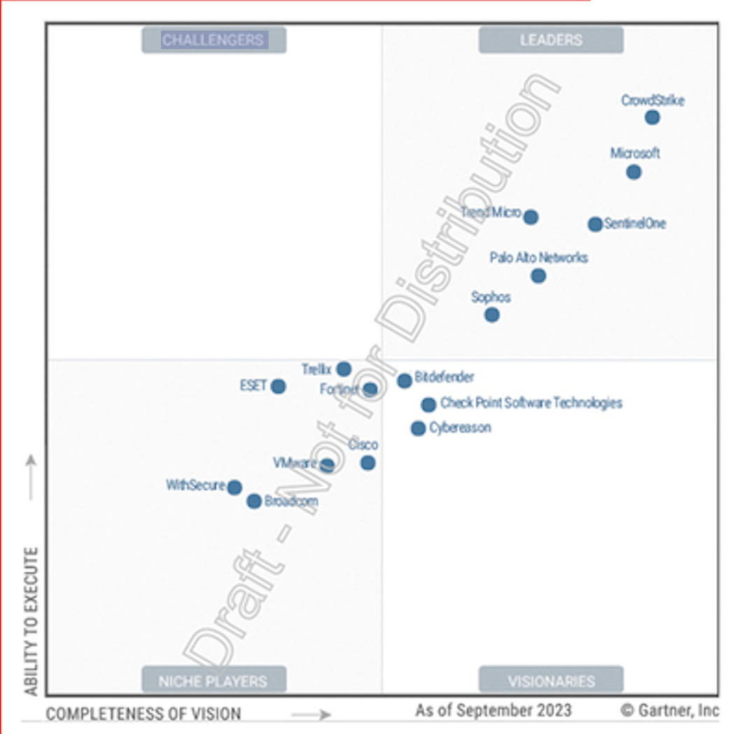 CrowdStrike named a Leader