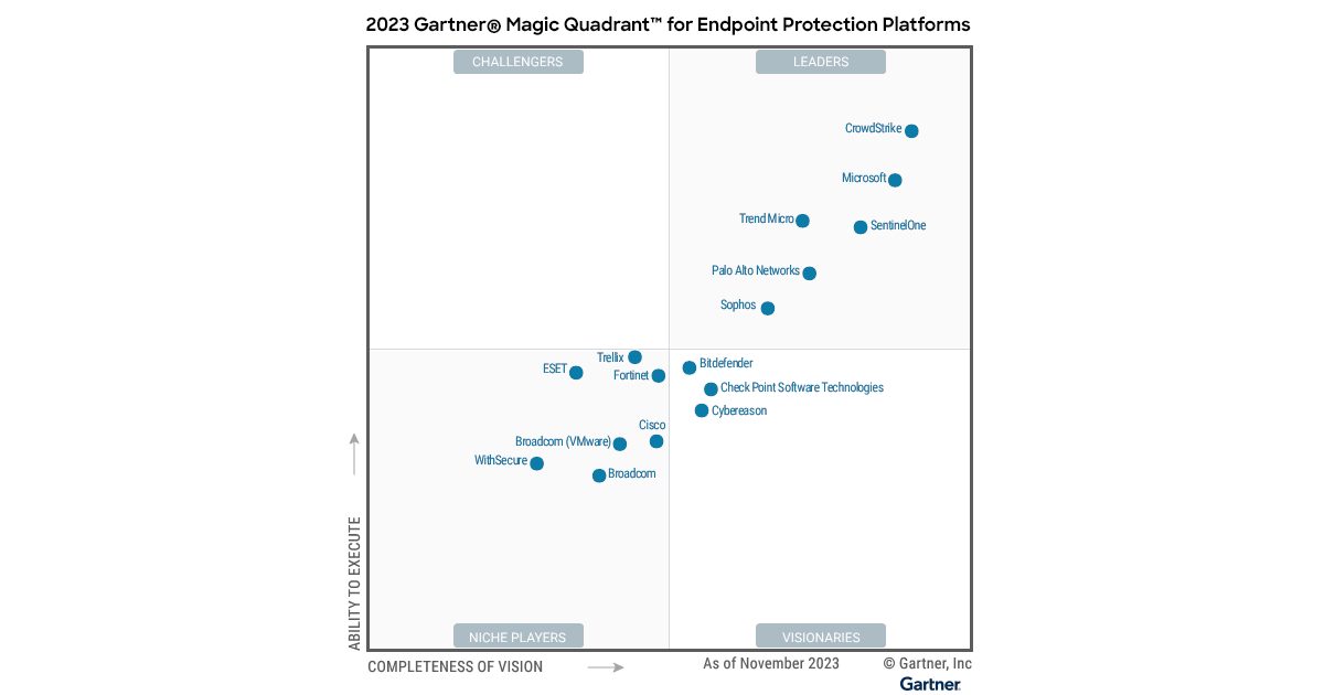CrowdStrike Named a Leader in 2025 Gartner® Magic Quadrant™