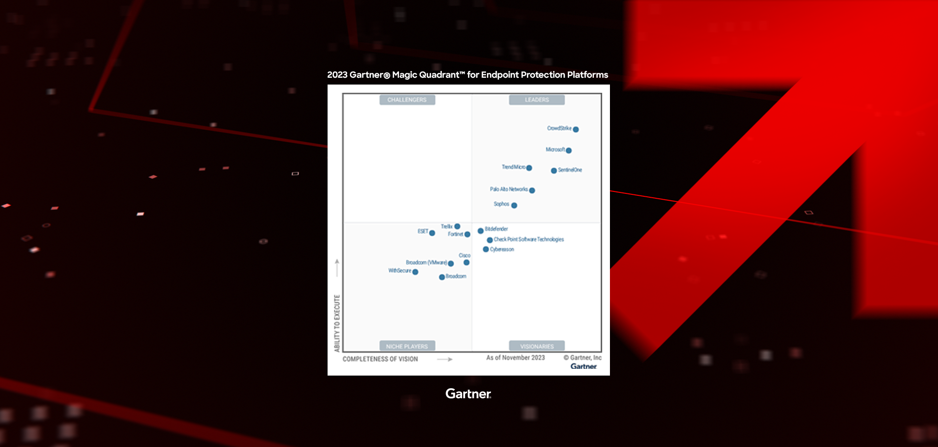 2023 gartner magic quadrant for endpoint protection platforms report