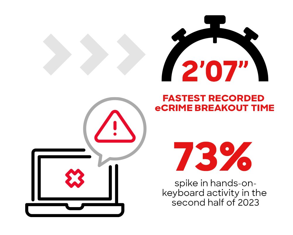CrowdStrike 2024 Global Threat Report CrowdStrike