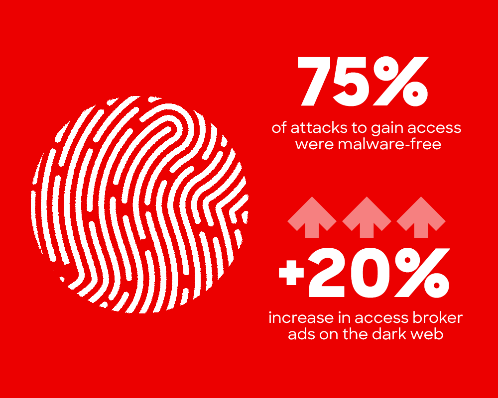 CrowdStrike 2024 Global Threat Report CrowdStrike
